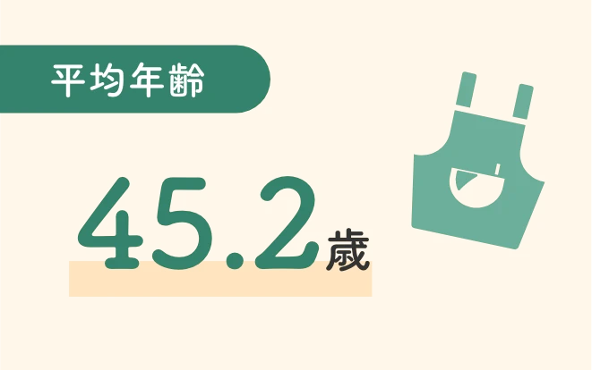 平均年齢45.2歳