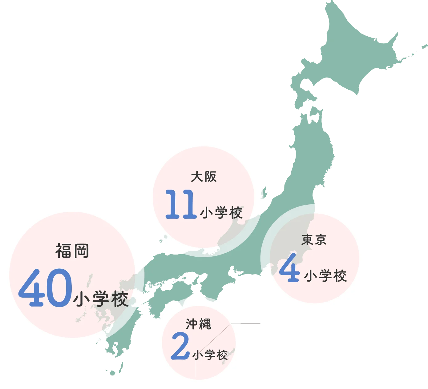 拠点・職場環境